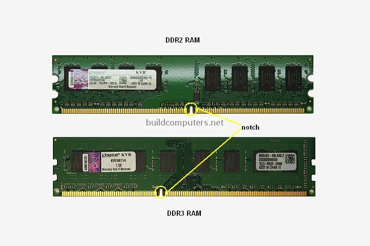 DDR2 vs DDR3
