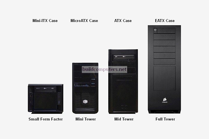 Difference Between Computer Case Sizes Explained