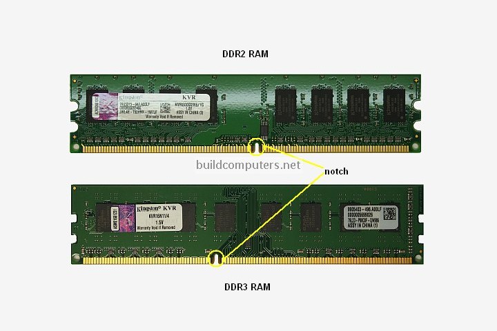 Ddr2