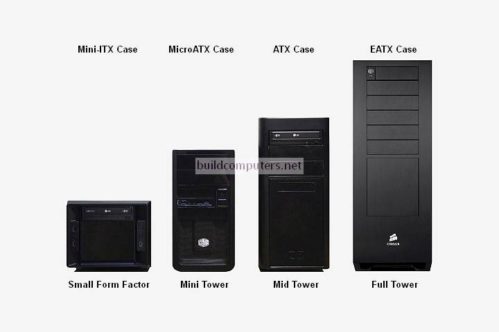 What Is a Case? (Computer Case, Tower, Chassis)